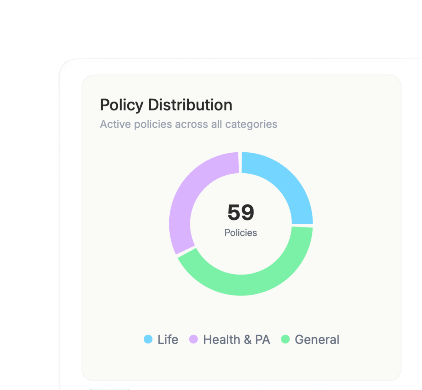 Analytics dashboard