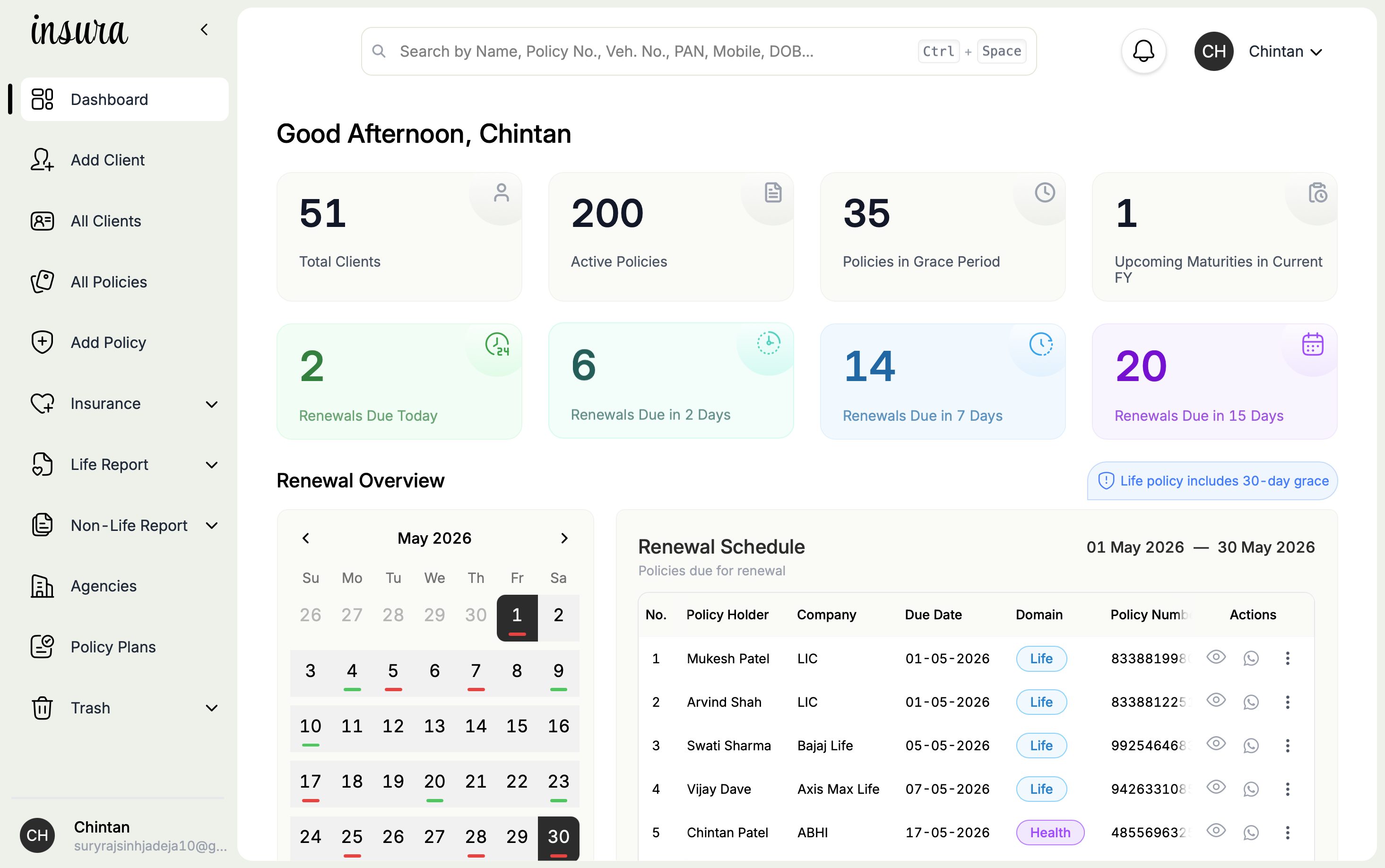 Mobile Dashboard